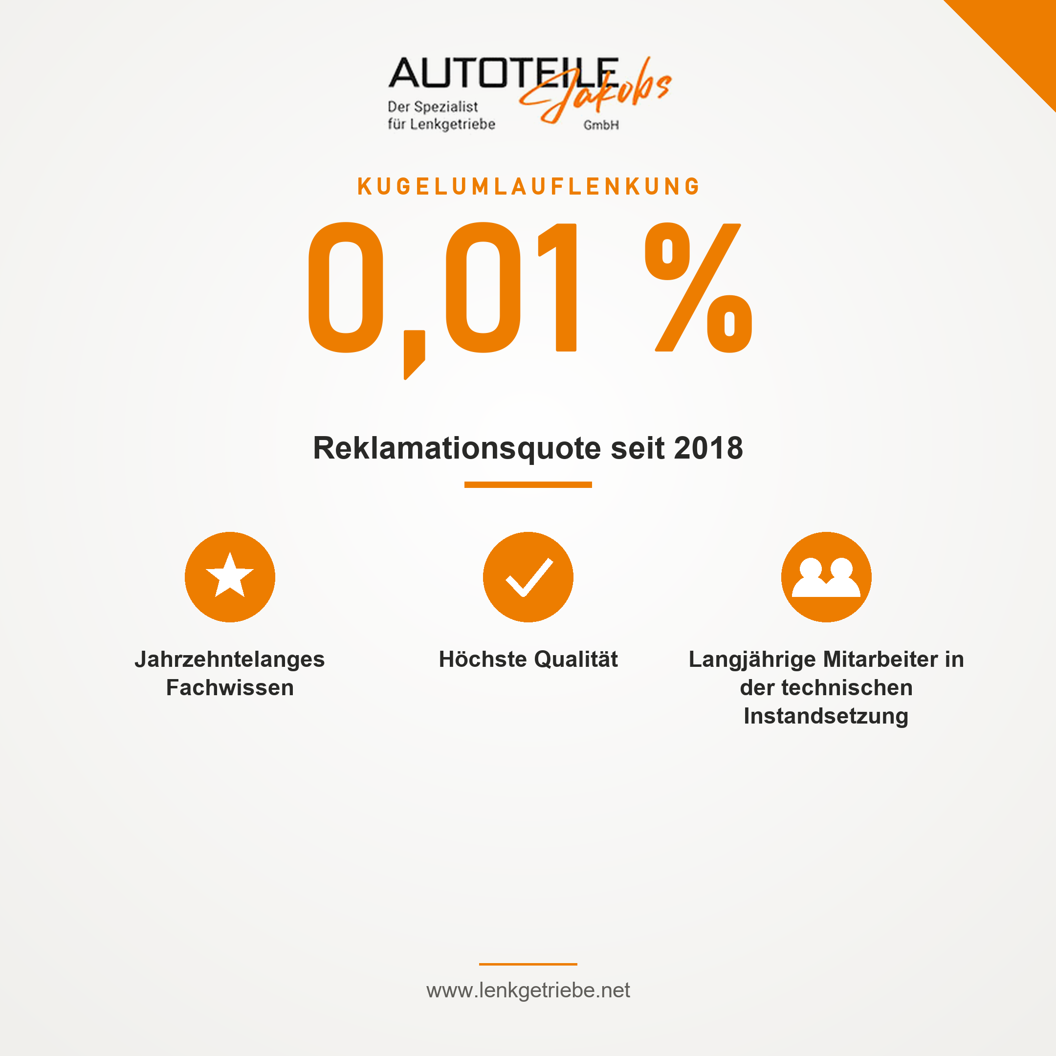 Reklamationsquote Reklamationsquote
